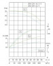 TKHW 200/285-22/4 (240/24), 22 kW, AISI 304, 1480 horizontal stainless steel pump