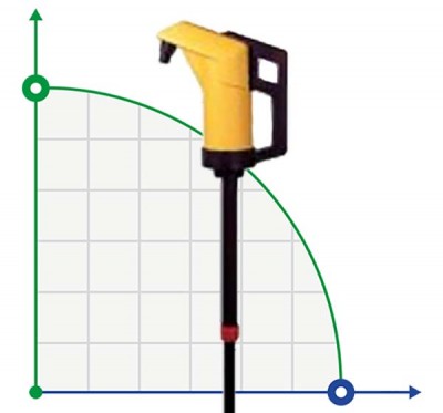 Manuelle Rotationspumpe für aggressive Flüssigkeiten von Säuren, Laugen JESSBERGER JP-04