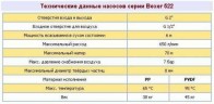 Pompe pneumatique à membrane BOXER 522 PP IB522-P-HTDPT--