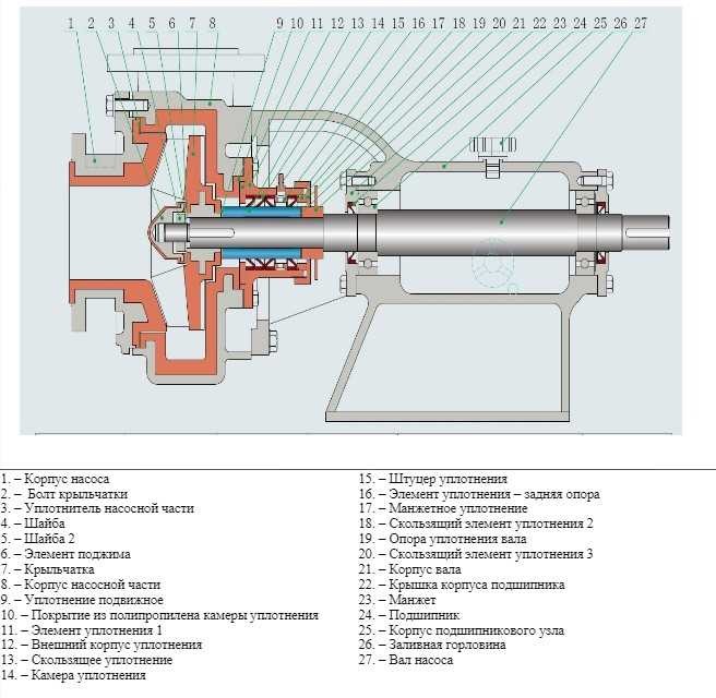 Насос химический 100BTSY-ZK-M-90-40 с полимерной футеровкой