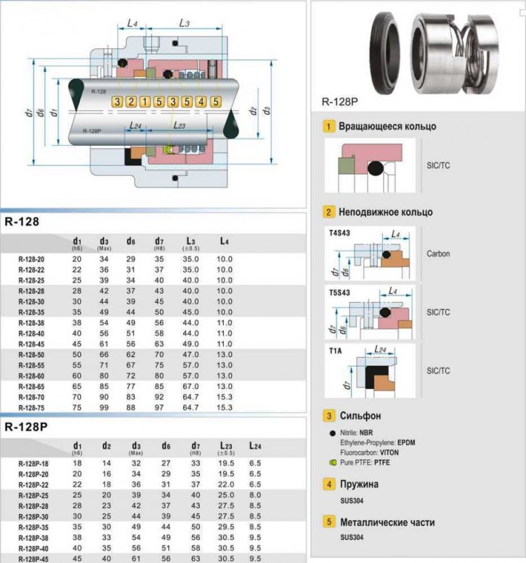 Торцевое уплотнение насоса R-128 75, SIC/SIC, EPDM, 304, T5S43
