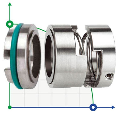 Торцевое уплотнение насоса R-128 75, SIC/SIC, EPDM, 304, T5S43