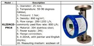 DN25 Caudalímetro rotamétrico de acero inoxidable KLZDN25-PN16 para aceite de soja con una densidad de 890 kg/m3, 50-90 °C, 200-1200 l/h, 4-20 mA