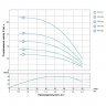 Насос центробежный скважинный 0.75кВт H 78(62)м Q 80(60)л/мин Ø94мм AQUATICA (DONGYIN) (777114)