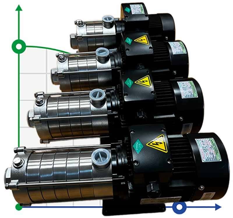 Насос для систем водоснабжения DW(S)5-60/110, AISI304, 380V/50Hz горизонтальный многоступенчатый