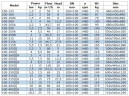BGW 100-250(I)B (69/15), 5,5kW, 1480 насос центробежный горизонтальный