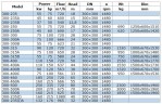 BGW 300-235B (540/12,8), 37kW, 1480 centrifugal horizontal pump