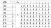CDLF 20-60, AISI 304, pompe Ex pour alcool, alcool, distillats, solvants, épaulettes, esters