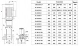 CDLF 32-20-2, AISI 316 Pumpe um den Druck zu erhöhen