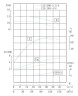 Pionowa pompa odśrodkowa IRG TKG 125/185-4/4 (86/9,3), 4 kW, 1450