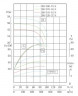 Насос для спирта взрывозащищенный IHG TKHGB 200/320-37/4 (245/32), 37 kW, AISI 304, 1480, Ex