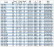 IRG BGL 100-160A (93,5/28), 11kW, 2880 насос центробежный вертикальный