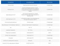 Denatoniumbenzoat (Bitrex) 25% auf Propylenglykol, 1 kg