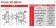ADM 6 PVDF/TF/0.35HP/2800RPM насос з магнітною муфтою