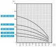 Погружной скважинный насос BE 80-100-9, 380V