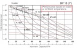 Насос мембранный нержавеющий DP 10 SS/V