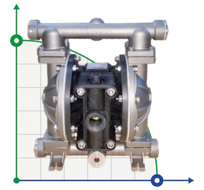 Bomba de diafragma de acero inoxidable DP 10 SS/V