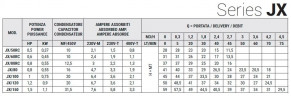 Samozasysająca pompa ze stali nierdzewnej do opróżniania basenów JX/60 RC, 0,45 kW, 2,7 m3/h, 31m, 380V/T, AISI 304 (EBARA JEX)