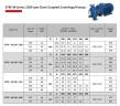 Pompe à eau monobloc ETKF-M 150-200, 15 kW, 1500