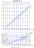 Śrubowa pompa do oczyszczania ścieków ATLAS DOS 12.2-01-0.75 HP-3.40-1400-80-A-VITON