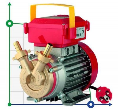 ROVER 25 CE насос для перекачки масла, топлива, антифриза