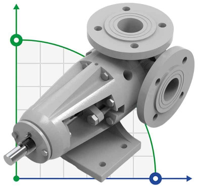 Pompe à engrenages Kupar KIPK 1 1/2 pouce-C, AISI 316, 0.4-4 m3/h pour produits chimiques visqueux