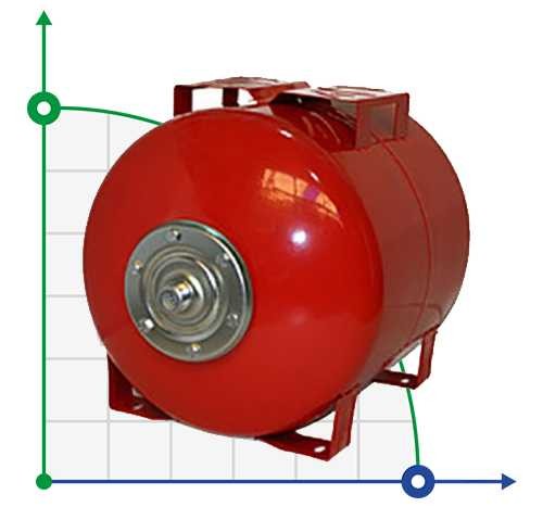 Expansion tank for pumping stations Classic