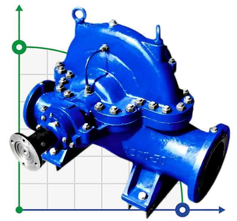 Zweiflutige Split-Case-Pumpe 1D250-125a, 3000, ohne Motor