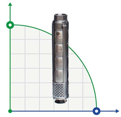 Pompe de forage 6 pouces Watermot NSP 6017/17, 9,3kW, 380V