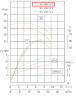 BGWH 65-160 (25/32), 4kW, 2880 - pompa ze stali nierdzewnej pozioma