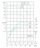 IRG TKG 40/125-1.5/2 (12,5/20), 1,5 kW, 2900 насос центробежный вертикальный