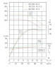 IRG TKG 80/220-15/2 (43,3/60), 15 kW, 2900 насос центробежный вертикальный