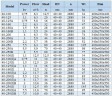 IHG BGLH 40-100 (6,3/12,5), 0,75kW, 2880- pompa ze stali nierdzewnej pionowa