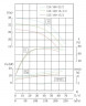 IHG TKHGB 125/140-15/2 (138/24), 15 kW, AISI 304, 2900, Ex насос нержавеющий ин-лайн
