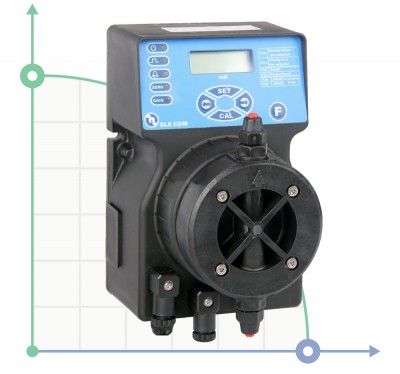 Pompa dozująca PDE DLX CD/M 15-4 230V/240V