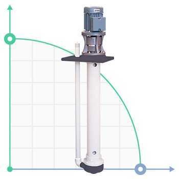 IM vertikalen Kreiselpumpe 80, PVDF, 250 mm, 0,37 kW