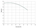 IM vertikalen Kreiselpumpe 80, PVDF, 250 mm, 0,37 kW