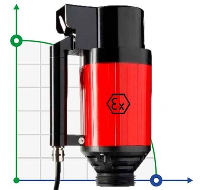 Электродвигатель бочкового насоса FLUIMAC NETTUNE N-460 EX, 640 Вт, 220B