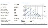 Druckluftmembranpumpe PHOENIX P250 ALU EPDM, 250 l/min für chemische Lösungen