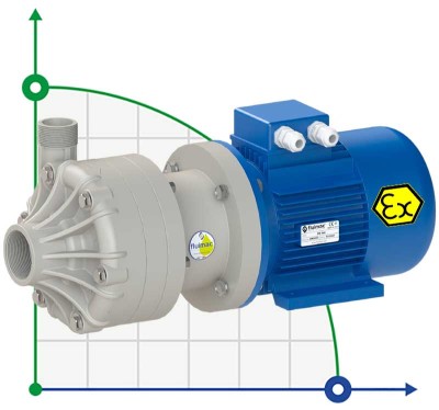 Chemical plastic pump FLUIMAC DRAGON 40 PP, 5.5 kW, 380V, Ex