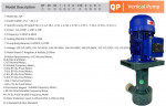 Pompe en plastique pour acides QP-40SK-25EGV38KABS-3801, GFRPP, 245 l/min, 16 m, 1,5 kW, 380 V