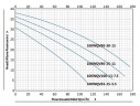 Канализационный насос с режущим колесом 100WQV80-30-15/2 для откачки паводковых вод