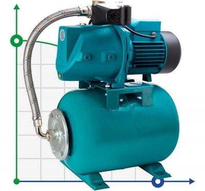 Estación 1.1kW Hmax 55m Qmax 90l/min (bomba autoaspirante) 24l AquaticaLEO (775325/24)