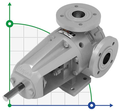 Pompe à engrenages pour liquides épais et visqueux KIP 1 1/2 pouce C, AISI 316, 0,4-4 m3/h