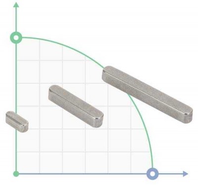Klucz do wału do pomp odśrodkowych Aquatica, 775297025