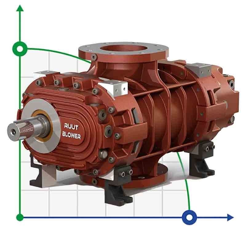 Dmuchawa RUUT BLOWER H 39 (DN 200), 3420m3/h