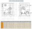 Dmuchawa RUUT BLOWER H 39 (DN 200), 3420m3/h