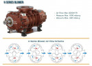 Dmuchawa RUUT BLOWER H 39 (DN 200), 3420m3/h