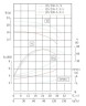 Pionowa pompa odśrodkowa IRG TKG 125/235-7,5/4 (94/18), 7,5 kW, 1450