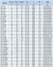 IHG BGLH 80-160(I)B (86,6/24), 11kW, 2880- pompa ze stali nierdzewnej pionowa